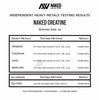 creatine heavy metals results